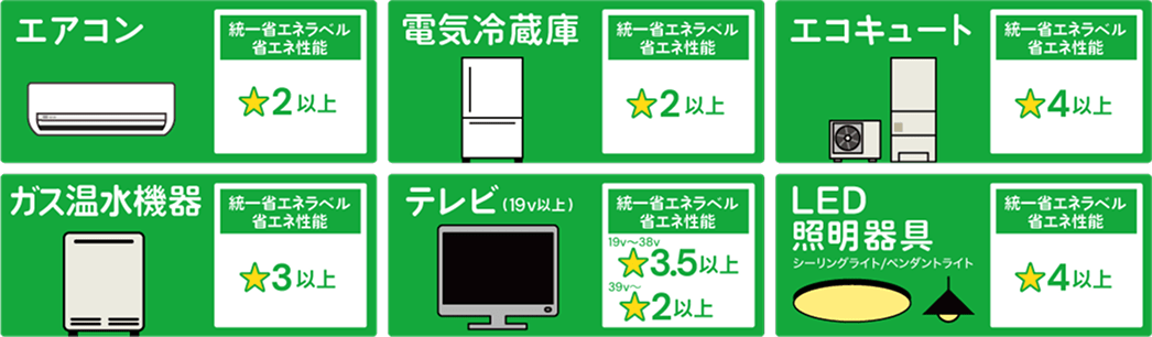 対象製品一覧: エアコン・電気冷蔵庫・エコキュート・ガス温水機器・テレビ・LED照明器具